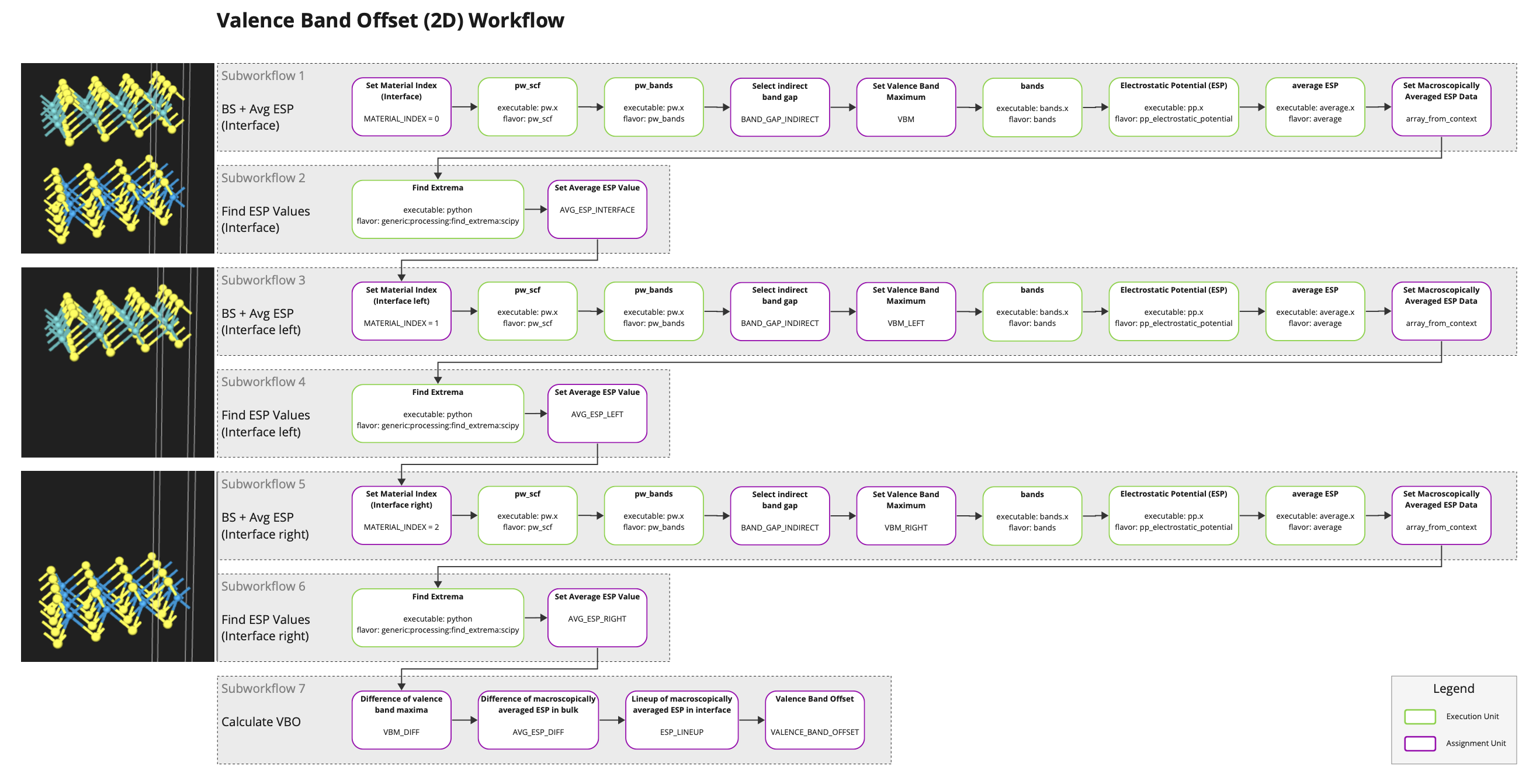 Valence Band Offset Workflow Valence Band Offset Workflow